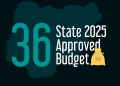 Only 7 out of 36 States have implemented 80% of their budget for health – BudgIT