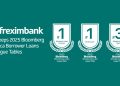 Afreximbank wins 2025 Bloomberg’s Lead Arranger, Bookrunner