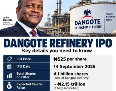 Dangote unveils N2.15trn IPO, says offer to democratise wealth creation